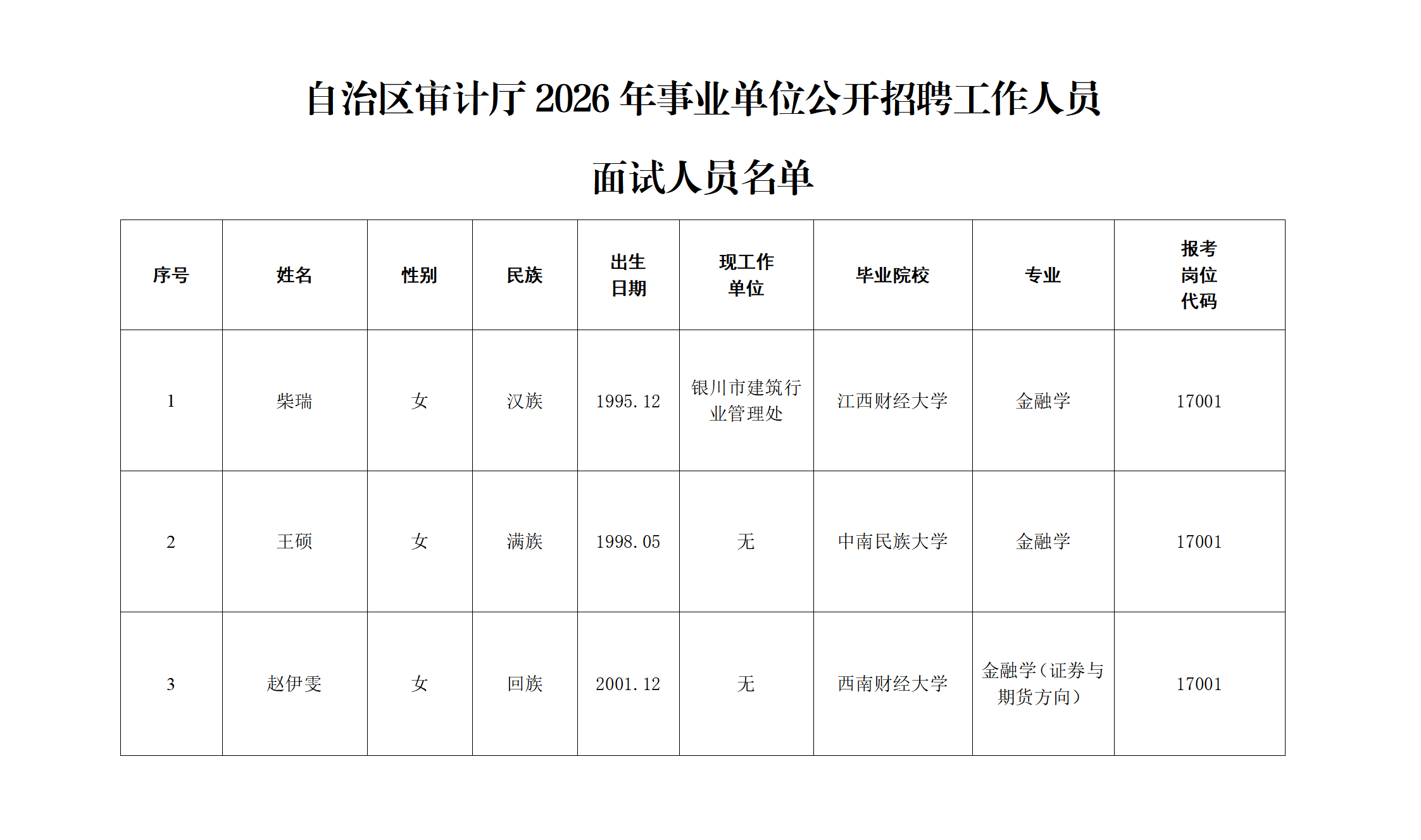 自治区审计厅2026年事业单位公开招聘工作人员面试人员名单.png